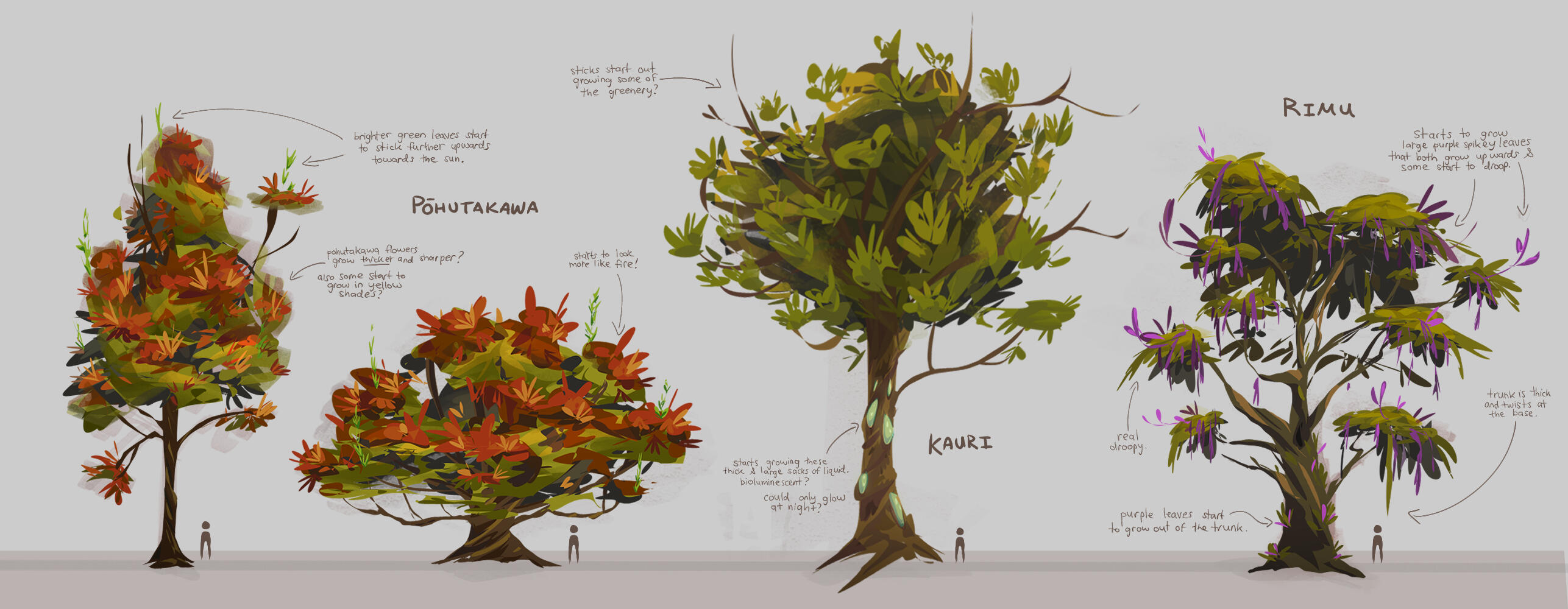 Corrupted Trees