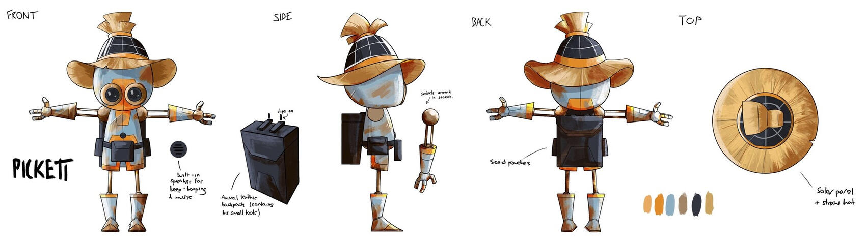 Pickett&#39;s Orthographic Turnaround
